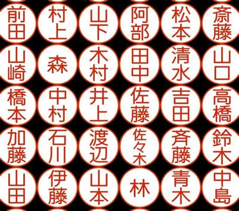 鈴名字|「鈴」という名字（苗字）の読み方は？レア度や由来。